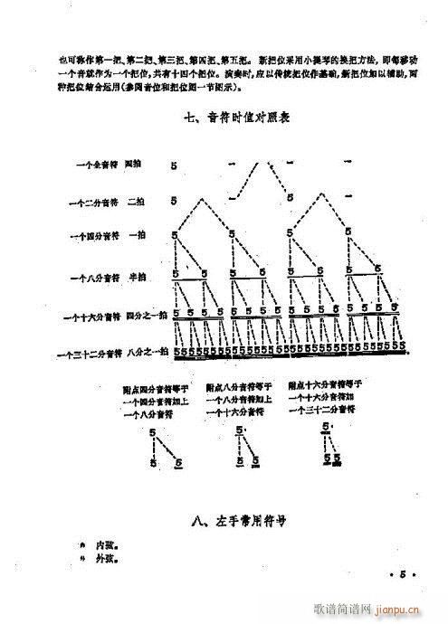̳ͯ1-20()5