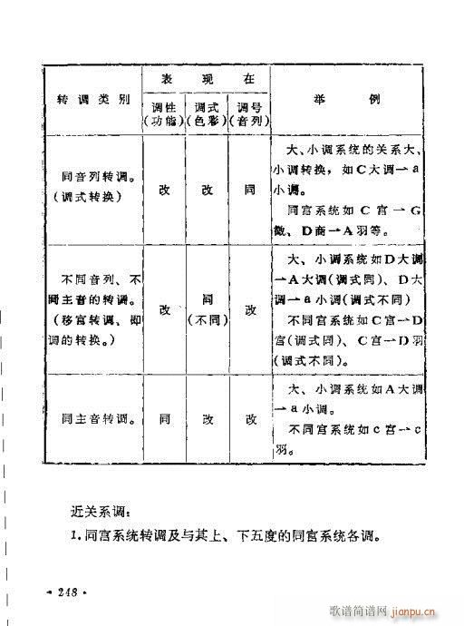 221-260(ָ)28