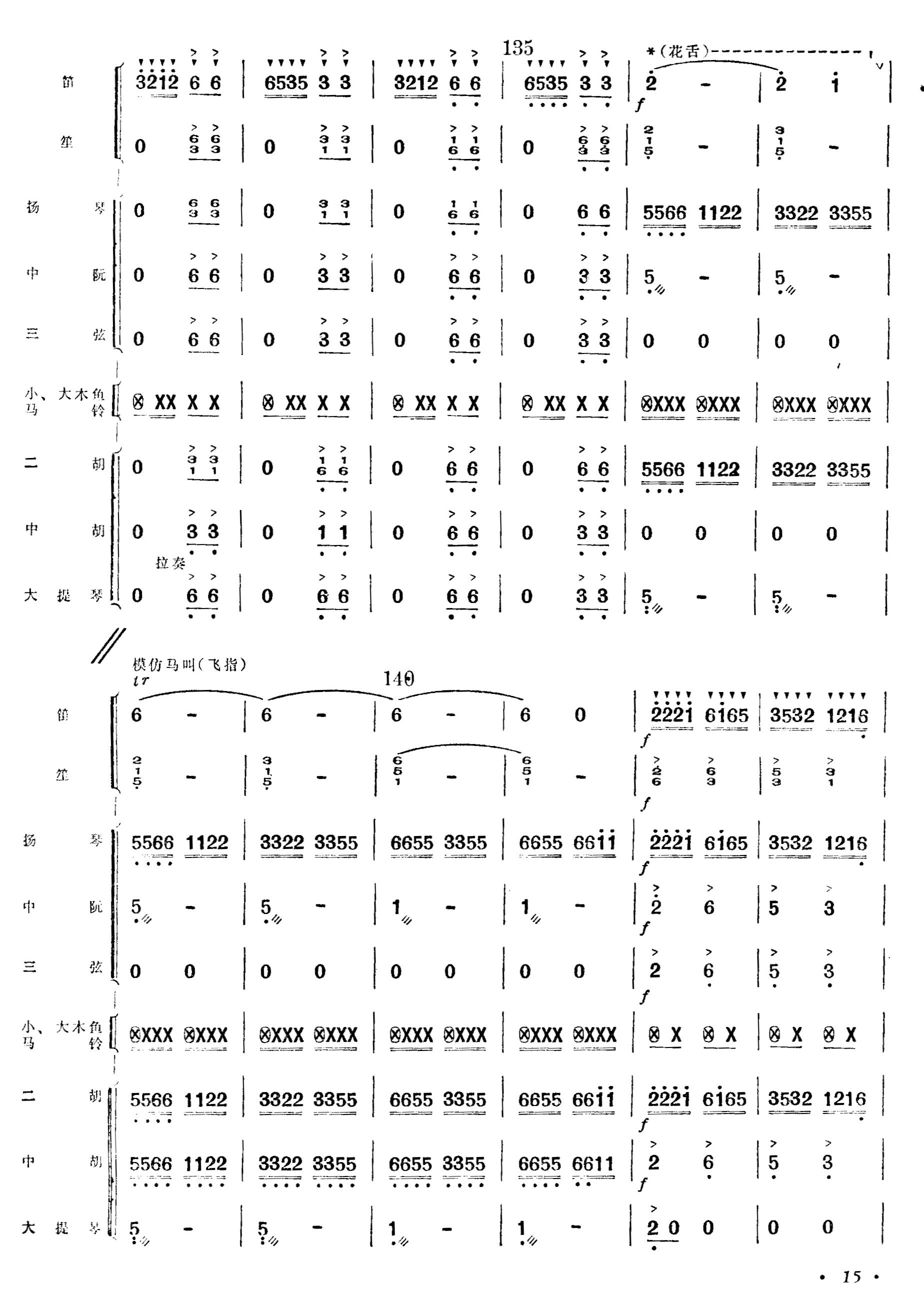 ¸15()1
