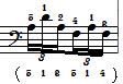  ٿϰ Czerny 299 18 ϰʾ()8