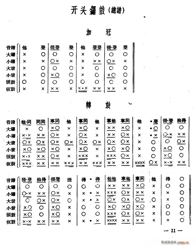 十番音乐 开头锣鼓 歌谱简谱网
